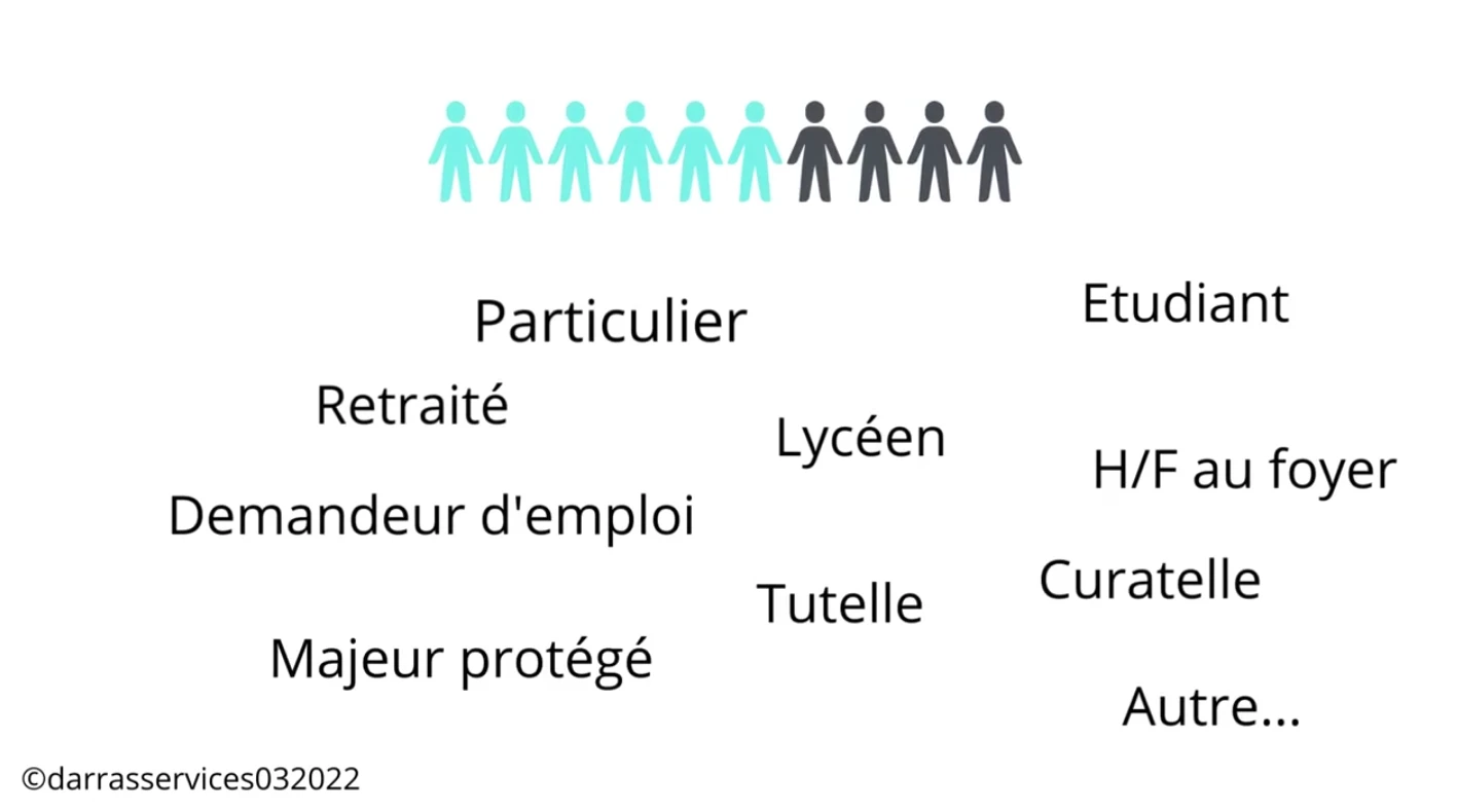 Liste du type de personnes ciblées par l'entreprise DARRAS-Services